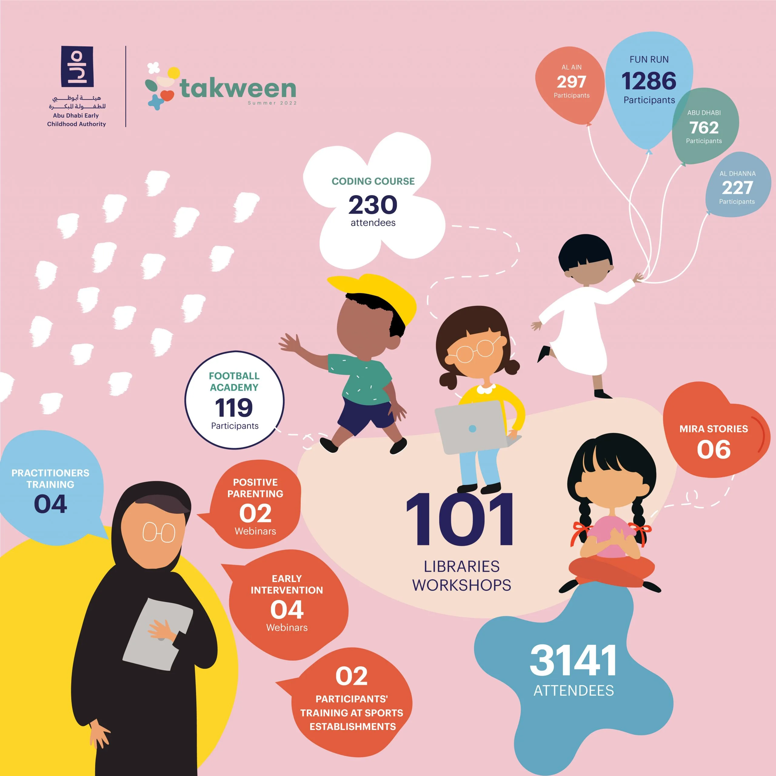Statistics-Infograph_Eng_v-scaled